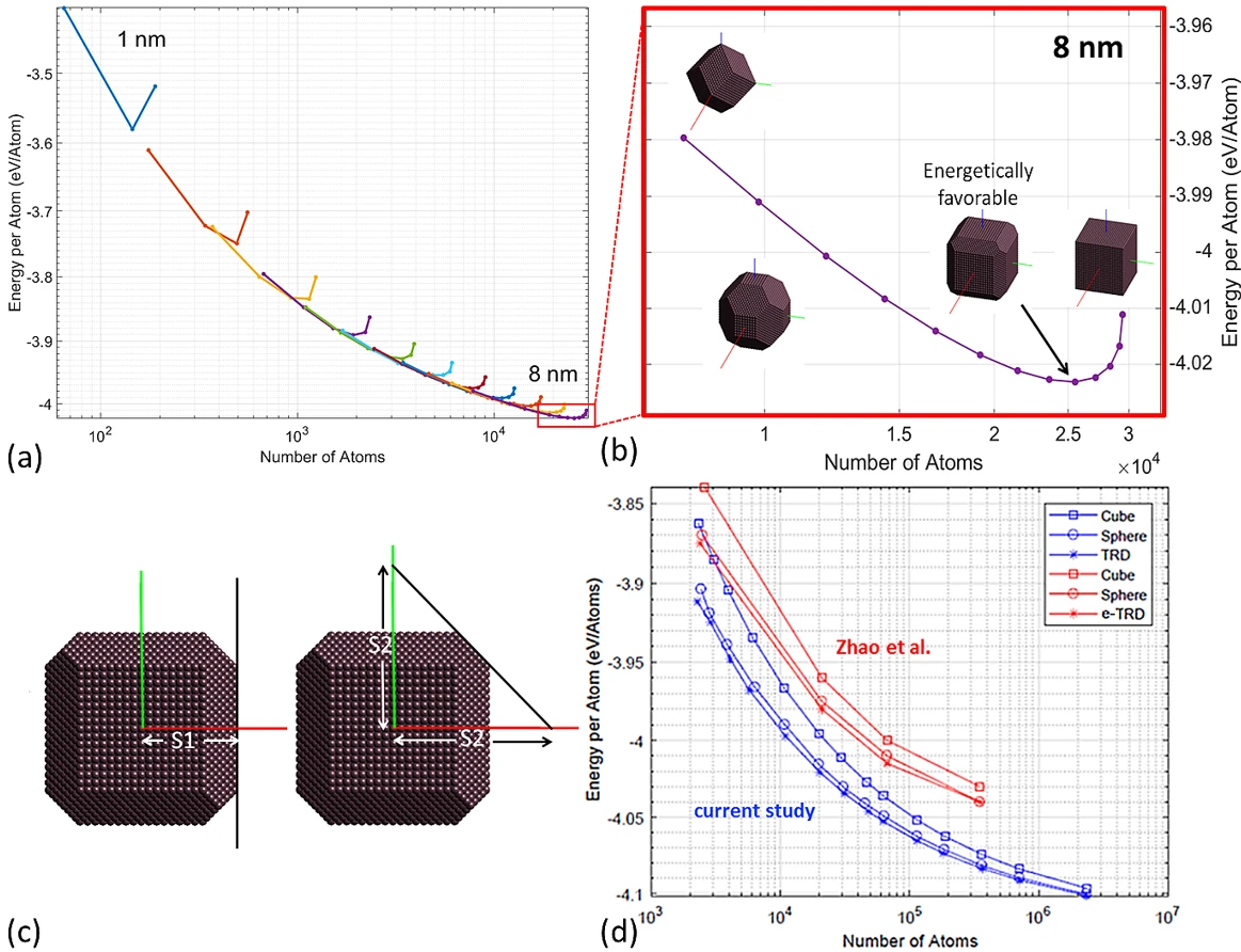 ML interatomic potentials for iron